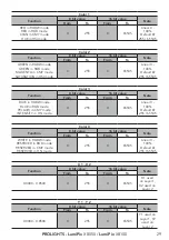 Предварительный просмотр 31 страницы ProLights LumiPix XB050 User Manual