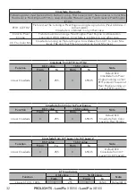 Предварительный просмотр 34 страницы ProLights LumiPix XB050 User Manual