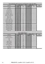 Предварительный просмотр 46 страницы ProLights LumiPix XB050 User Manual