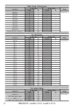 Предварительный просмотр 52 страницы ProLights LumiPix XB050 User Manual