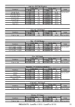 Предварительный просмотр 57 страницы ProLights LumiPix XB050 User Manual