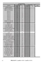 Предварительный просмотр 66 страницы ProLights LumiPix XB050 User Manual