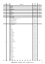 Предварительный просмотр 77 страницы ProLights LumiPix XB050 User Manual