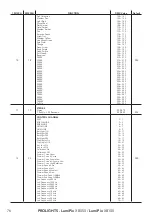 Предварительный просмотр 78 страницы ProLights LumiPix XB050 User Manual