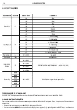 Preview for 10 page of ProLights LUMIPIX6TRI User Manual