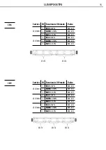 Preview for 15 page of ProLights LUMIPIX6TRI User Manual