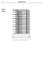 Preview for 16 page of ProLights LUMIPIX6TRI User Manual