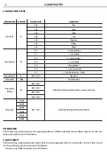 Preview for 28 page of ProLights LUMIPIX6TRI User Manual