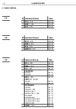 Preview for 32 page of ProLights LUMIPIX6TRI User Manual