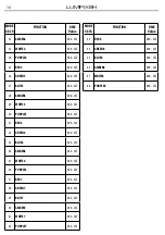 Preview for 40 page of ProLights LUMIPIX8H User Manual