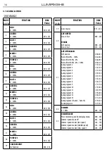 Предварительный просмотр 16 страницы ProLights Lumipix9HE User Manual