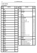 Предварительный просмотр 36 страницы ProLights Lumipix9HE User Manual