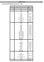 Preview for 13 page of ProLights M200LED User Manual