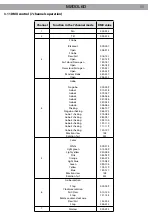 Preview for 27 page of ProLights M200LED User Manual