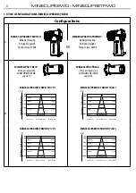 Предварительный просмотр 8 страницы ProLights MINICLIPSEL User Manual