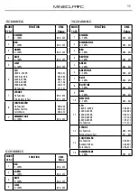 Предварительный просмотр 17 страницы ProLights MINIECLFRFC User Manual