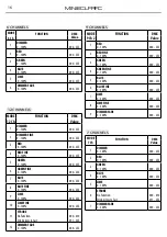 Предварительный просмотр 18 страницы ProLights MINIECLFRFC User Manual