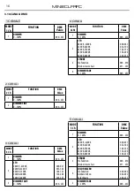 Предварительный просмотр 36 страницы ProLights MINIECLFRFC User Manual