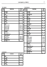 Предварительный просмотр 37 страницы ProLights MINIECLFRFC User Manual