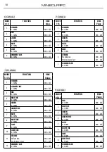Предварительный просмотр 38 страницы ProLights MINIECLFRFC User Manual
