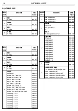 Предварительный просмотр 18 страницы ProLights Mobiblast User Manual