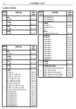 Предварительный просмотр 38 страницы ProLights Mobiblast User Manual