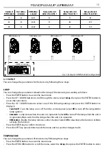 Предварительный просмотр 15 страницы ProLights PANORAMA IP AIRBEAM User Manual