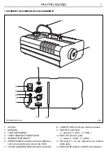 Preview for 7 page of ProLights PHYRO1500D User Manual