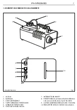 Preview for 7 page of ProLights PHYRO500 User Manual