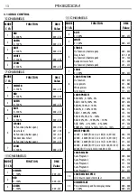 Preview for 15 page of ProLights PIXIEZOOM User Manual