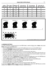 Предварительный просмотр 15 страницы ProLights RA2000PROFILE User Manual