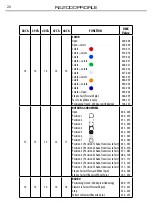 Предварительный просмотр 22 страницы ProLights RA2000PROFILE User Manual