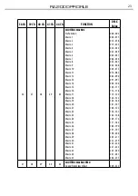 Предварительный просмотр 25 страницы ProLights RA2000PROFILE User Manual