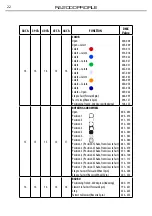 Предварительный просмотр 50 страницы ProLights RA2000PROFILE User Manual