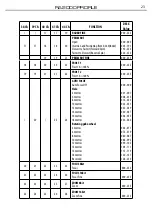 Предварительный просмотр 51 страницы ProLights RA2000PROFILE User Manual