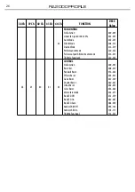 Предварительный просмотр 54 страницы ProLights RA2000PROFILE User Manual