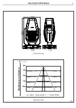 Предварительный просмотр 7 страницы ProLights RA3000Profile User Manual