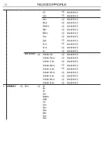 Предварительный просмотр 12 страницы ProLights RA3000Profile User Manual