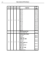 Предварительный просмотр 24 страницы ProLights RA3000Profile User Manual