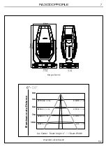 Предварительный просмотр 33 страницы ProLights RA3000Profile User Manual