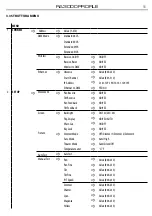 Предварительный просмотр 37 страницы ProLights RA3000Profile User Manual