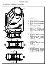 Preview for 9 page of ProLights RAZOR440 HYBRID BEAM User Manual