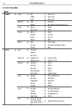 Preview for 12 page of ProLights RAZOR440 HYBRID BEAM User Manual