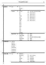 Preview for 13 page of ProLights RAZOR440 HYBRID BEAM User Manual