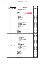 Preview for 22 page of ProLights RAZOR440 HYBRID BEAM User Manual