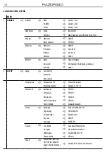 Preview for 46 page of ProLights RAZOR440 HYBRID BEAM User Manual