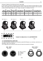 Предварительный просмотр 15 страницы ProLights SLASH User Manual