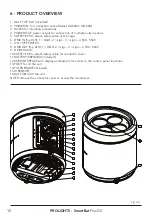 Preview for 12 page of ProLights SmartBat PlusG2 User Manual