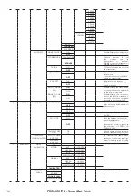 Preview for 18 page of ProLights SmartBat Wash User Manual