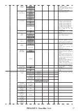 Preview for 19 page of ProLights SmartBat Wash User Manual